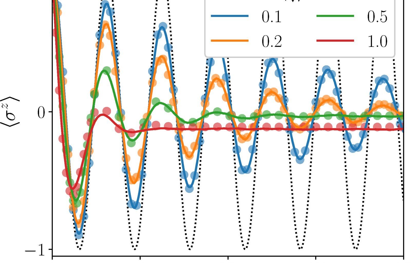 Quantum dynamics on your laptop? New technique moves us closer