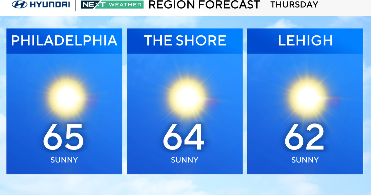 Sunny and cool Thursday in Philadelphia region, tracking more rain this weekend. Here's the weather forecast.