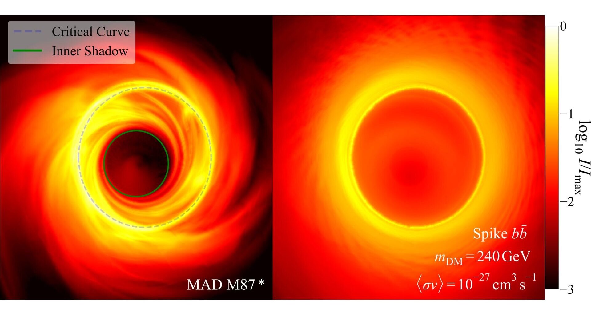 Event Horizon Telescope images reveal new dark matter detection method