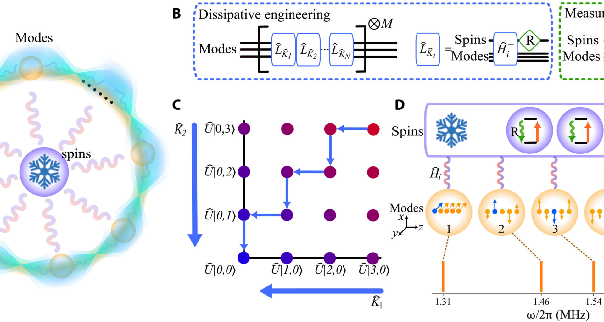 Multimode quantum entanglement achieved via dissipation engineering