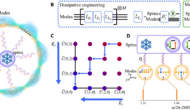 Multimode quantum entanglement achieved via dissipation engineering