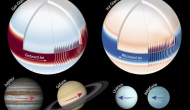 Unified model explains extreme jet streams on all giant planets