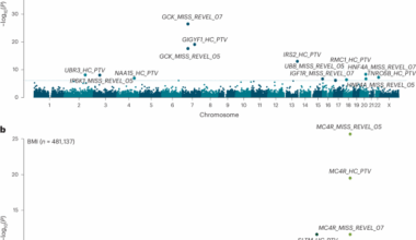 Population-scale gene-based analysis of whole-genome sequencing provides insights into metabolic health