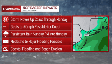 NYC weather calls for strong winds, rain – NBC New York