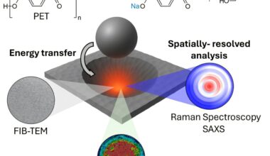 Mechanical method uses collisions to break down plastic for sustainable recycling