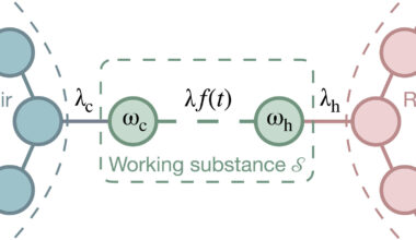 Quantum mechanics trumps the second law of thermodynamics at the atomic scale