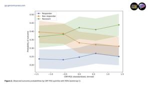 Genetic inflammation markers reveal distinct depression subtypes affecting treatment response