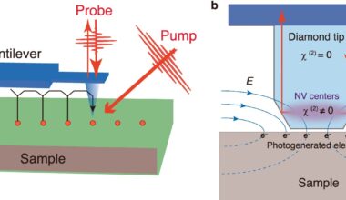 Diamond probe measures ultrafast electric fields with femtosecond precision