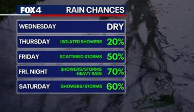 Dallas Weather: Storms could disrupt Friday football games