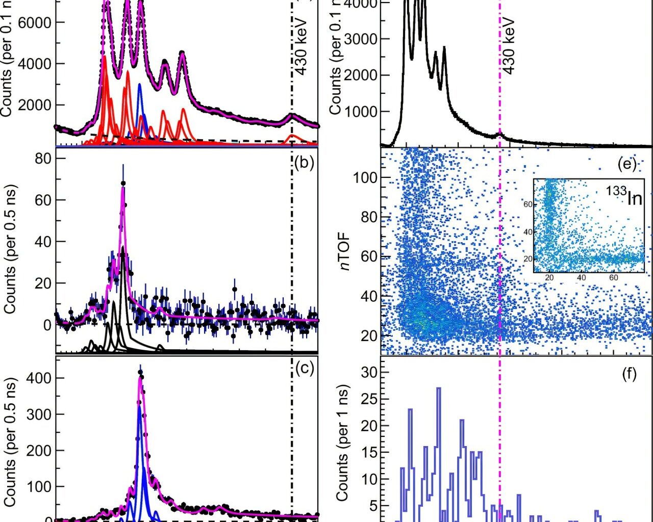 Physicists unlock secrets of stellar alchemy, yielding new insights into gold's cosmic origins