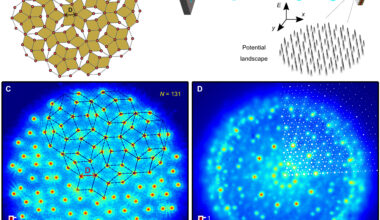 Scientists create a new form of light matter in a quasicrystal