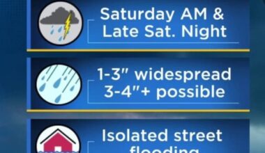 Beneficial rain on the way for Houston this weekend