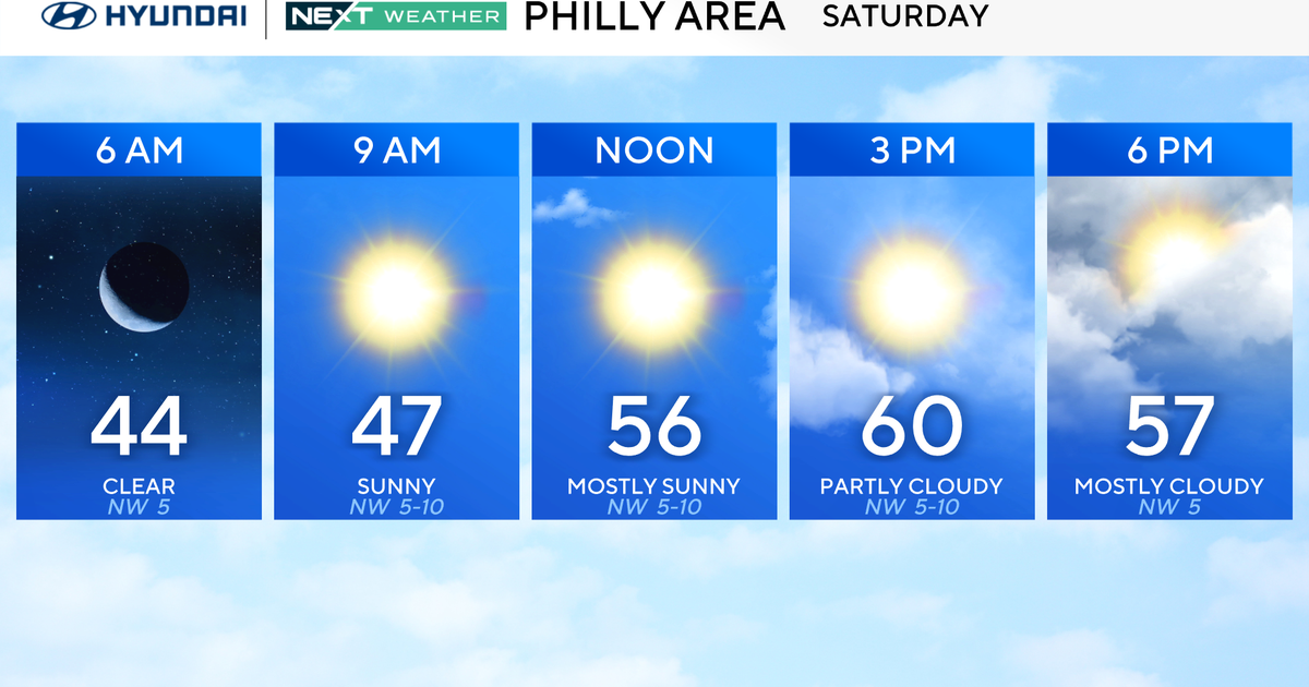 Mostly sunny, crisp fall weather in the Philadelphia region Saturday. Perfect for Eagles game.