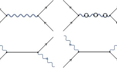 Using entanglement to test whether gravity is quantum just got more complicated