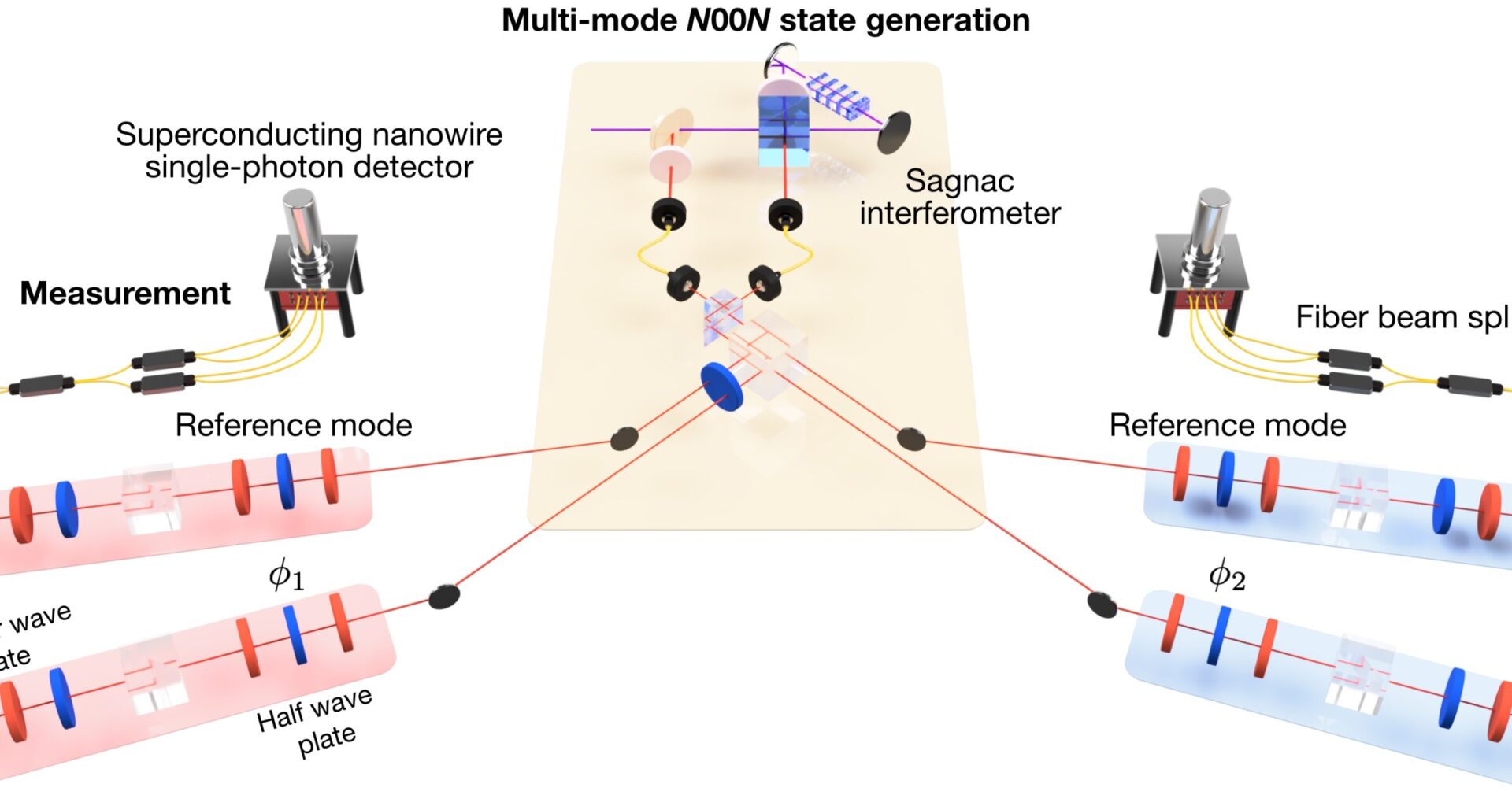 Distributed quantum sensor network achieves ultra-high resolution near Heisenberg limit