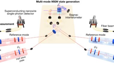 Distributed quantum sensor network achieves ultra-high resolution near Heisenberg limit