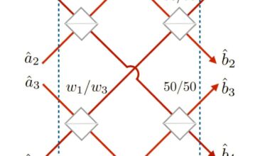 Study may lead to improved networked quantum sensing