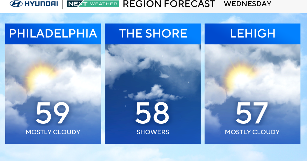 Breezy Wednesday in Philadelphia region, storms on the way. Here's the weather forecast.