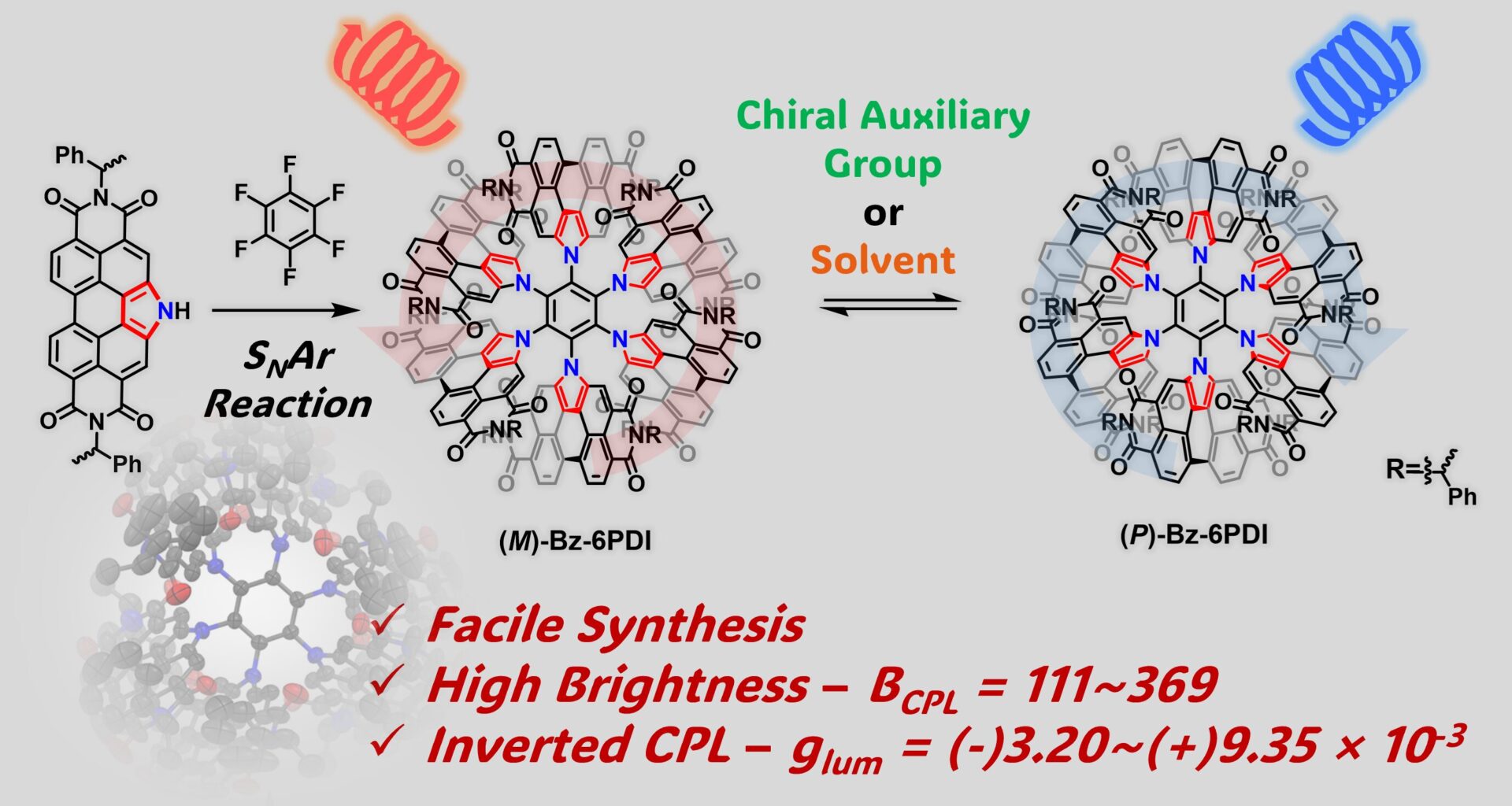 Propeller-shaped luminescent molecules can switch chirality depending on the solvent