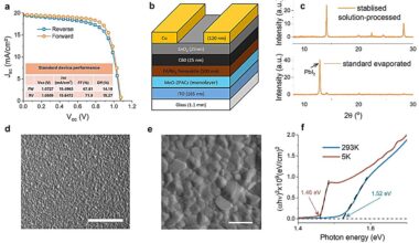 Perovskites reveal ultrafast quantum light in new study