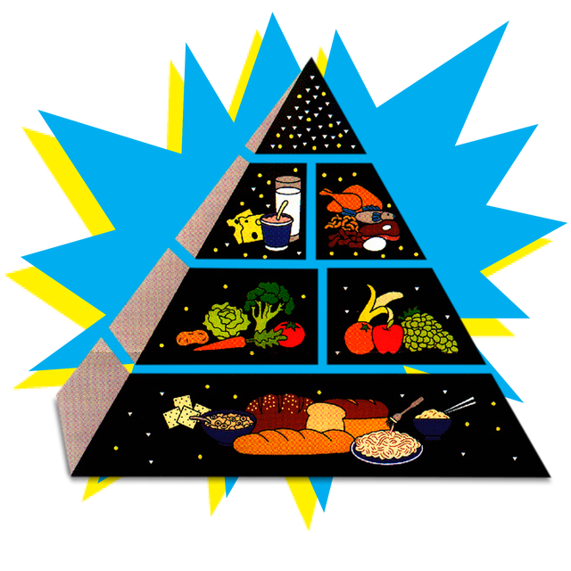 food pyramid food pyramid