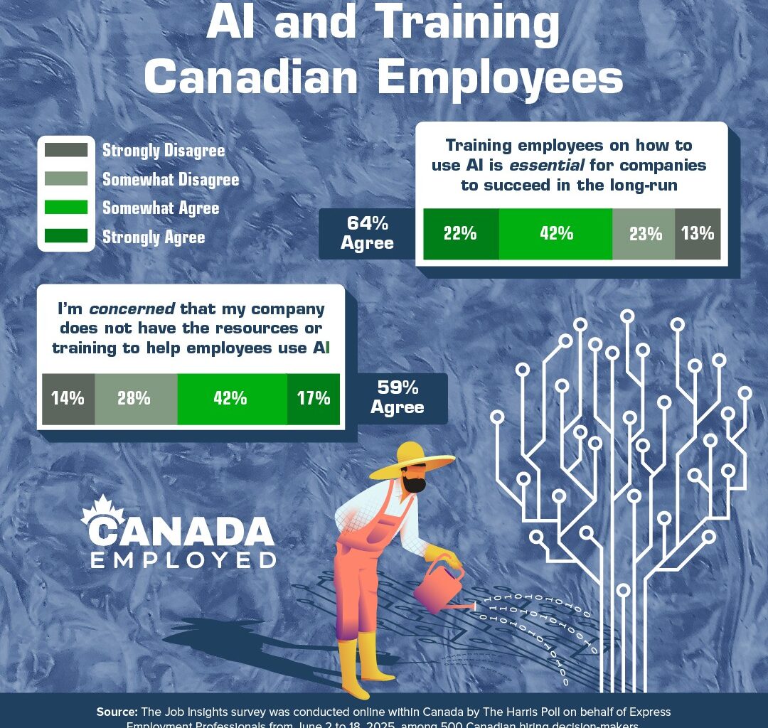 Almost Half of Employed Canadian Job Seekers Fear Their Job Will Be Eliminated Due to AI