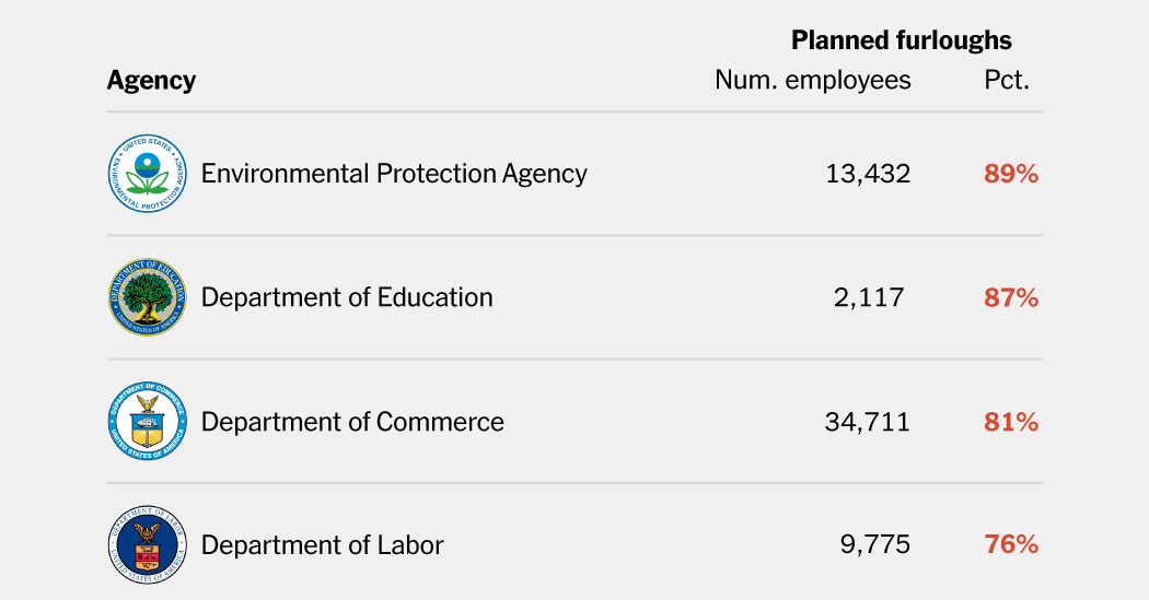 How the Shutdown Is Affecting Federal Services and Workers