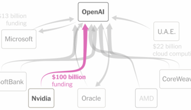 How OpenAI Uses Complex and Circular Deals to Fuel Its Multibillion-Dollar Rise