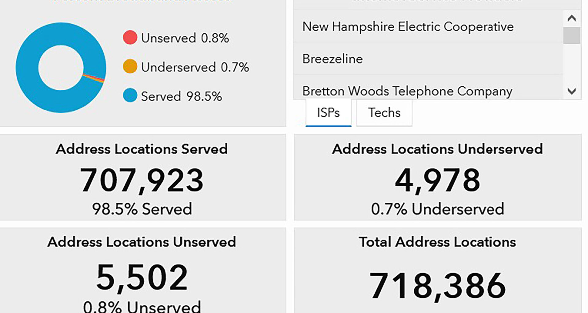 New Hampshire's final push for statewide broadband