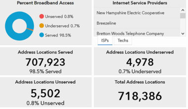 New Hampshire's final push for statewide broadband