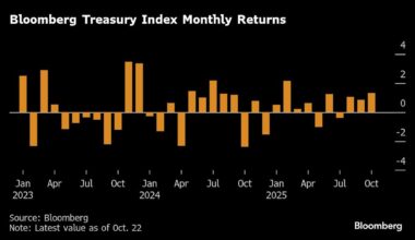 US Futures Rise Ahead of Key Inflation Reading: Markets Wrap
