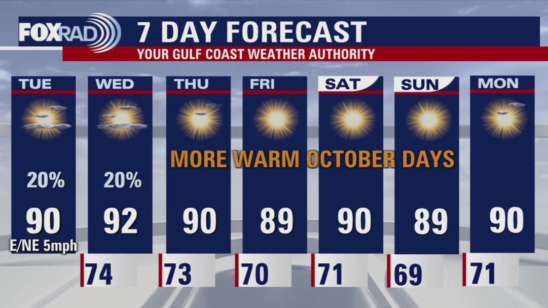 Houston weather: Warm Tuesday, some isolated rain