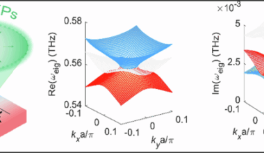 Photoswitchable exceptional points derived from bound states in the continuum