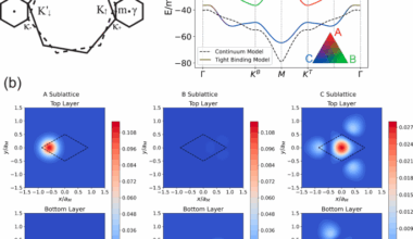 Theory of topological superconductivity and antiferromagnetic correlated insulators in twisted bilayer WSe2