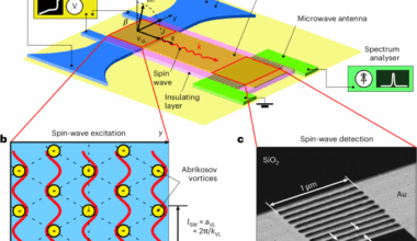 Moving Abrikosov vortex lattices generate sub-40-nm magnons