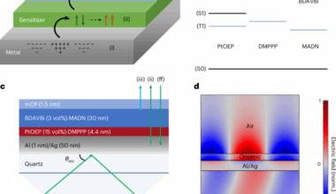 Plasmon-enhanced ultralow-threshold solid-state triplet fusion upconversion