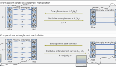 Entanglement theory with limited computational resources