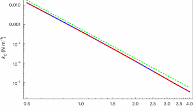 Inadequacy of the Casimir force for explaining a strong attractive force in a micrometre-sized narrow-gap re-entrant cavity