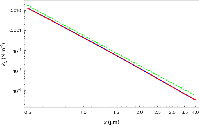 Inadequacy of the Casimir force for explaining a strong attractive force in a micrometre-sized narrow-gap re-entrant cavity