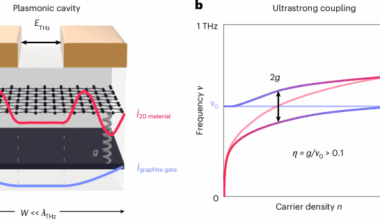 Cavity electrodynamics of van der Waals heterostructures