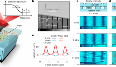 In-plane dielectric constant and conductivity of confined water