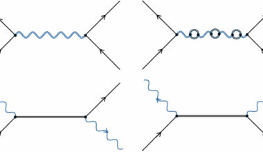 Classical theories of gravity produce entanglement
