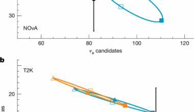 Joint neutrino oscillation analysis from the T2K and NOvA experiments