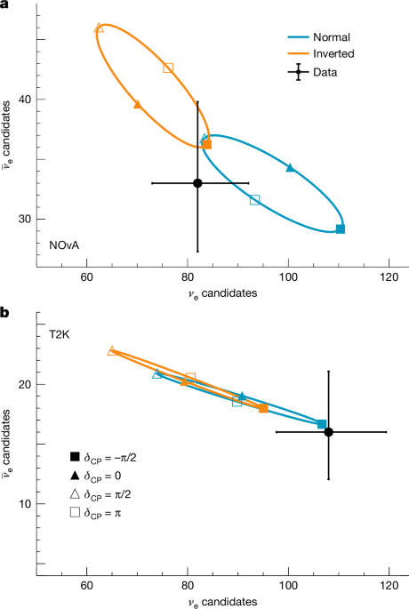 Joint neutrino oscillation analysis from the T2K and NOvA experiments