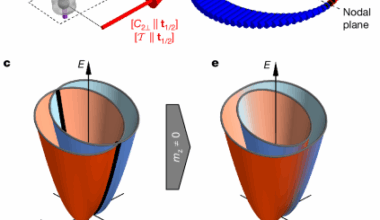 A metallic p-wave magnet with commensurate spin helix