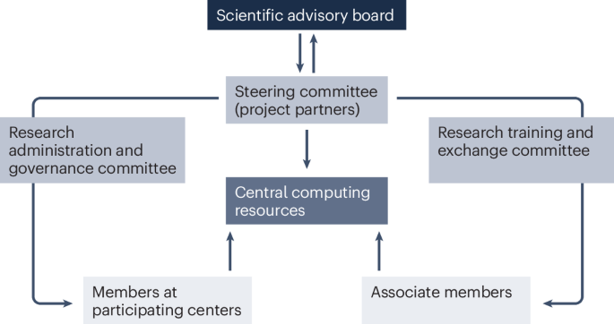 KidneyGenAfrica, a pan-African partnership to deliver research and training excellence in genomics of kidney disease