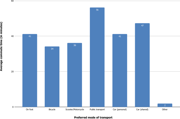 A large-scale dataset for analysing remote working in urban and rural areas across Europe