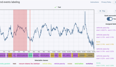 Environmental Noise Dataset for Sound Event Classification and Detection