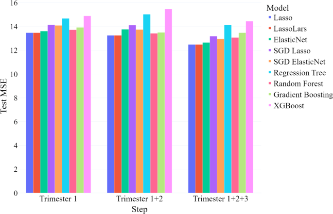 Identifying prenatal risk factors of postpartum depression with machine learning