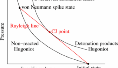 An enhanced instantaneous detonation model for underwater explosions involving condensed explosives